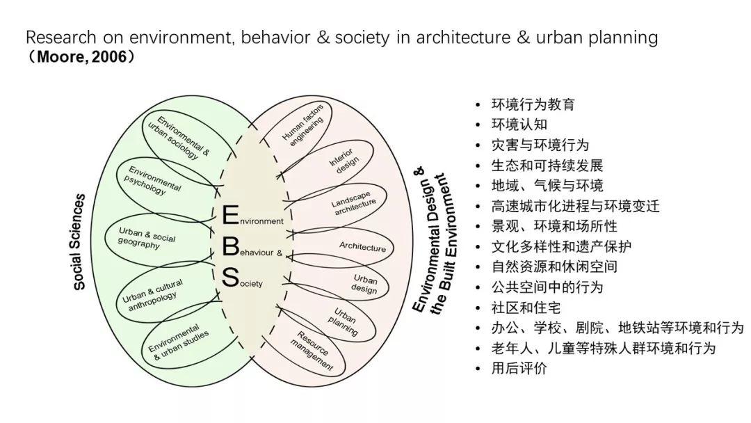408研究小组 I 作为环境行为学基石的规范理论是什么？