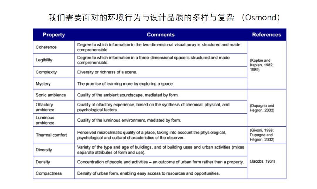408研究小组 I 作为环境行为学基石的规范理论是什么？