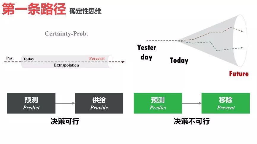 迈向“第三条路径”：城市交通规划的范式转变