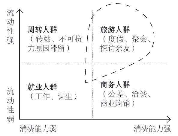 【2018.9期】人流量大数据视角下特色小城镇活力评价研究——以东部地区9个特色小城镇为例