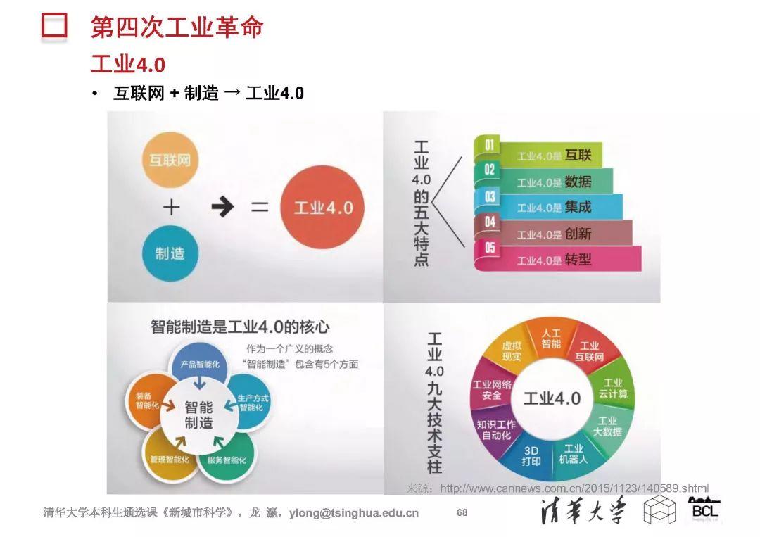 新城市科学 | The New Science of Cities (完整篇)