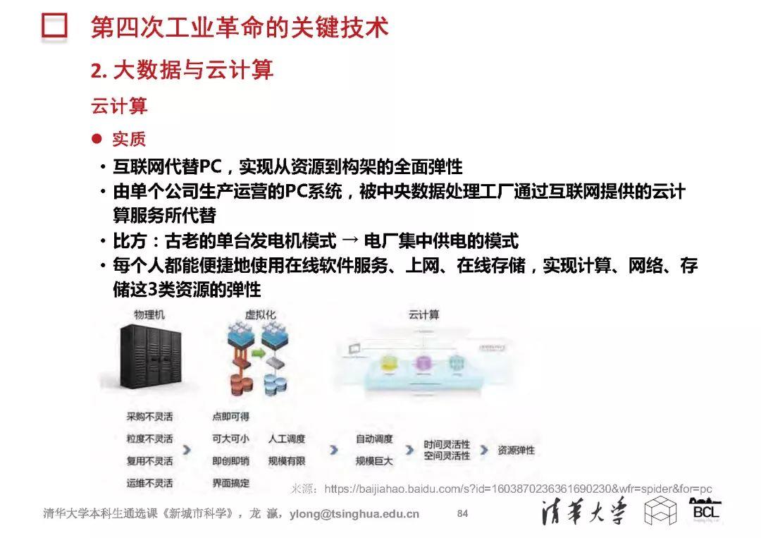 新城市科学 | The New Science of Cities (完整篇)