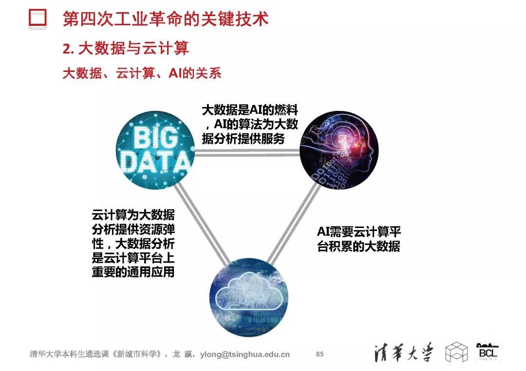 新城市科学 | The New Science of Cities (完整篇)
