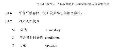 【政策】住建部就《“多规合一”业务协同平台技术标准》征求意见