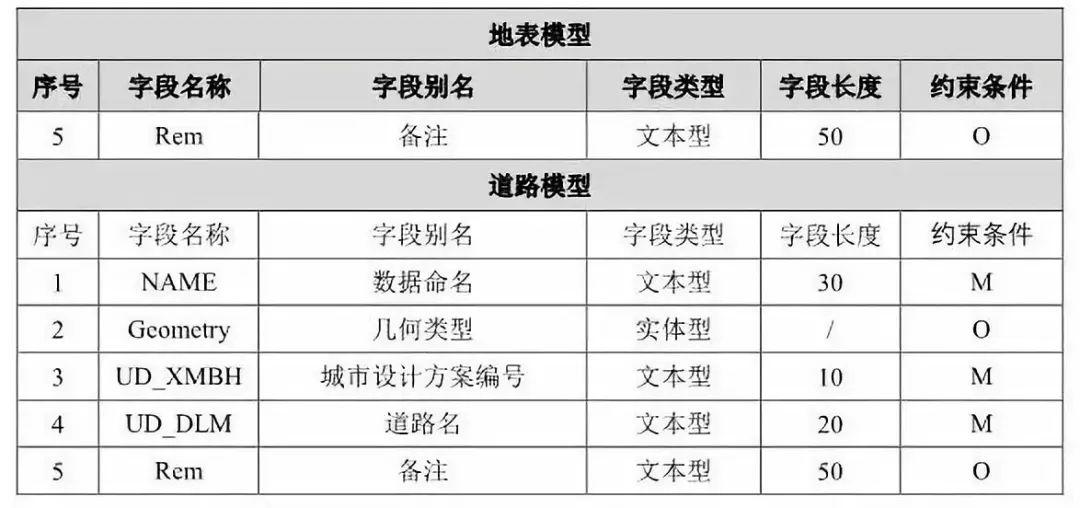 【政策】住建部就《“多规合一”业务协同平台技术标准》征求意见