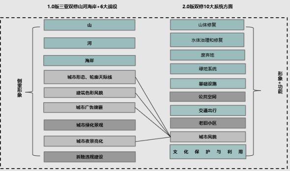 美丽与美好——新时代的福州城市双修工作 美丽与美好——新时代的福州城市双修工作