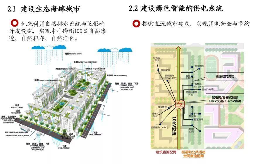 【资讯】杨保军：规划新理念——雄安新区规划体会