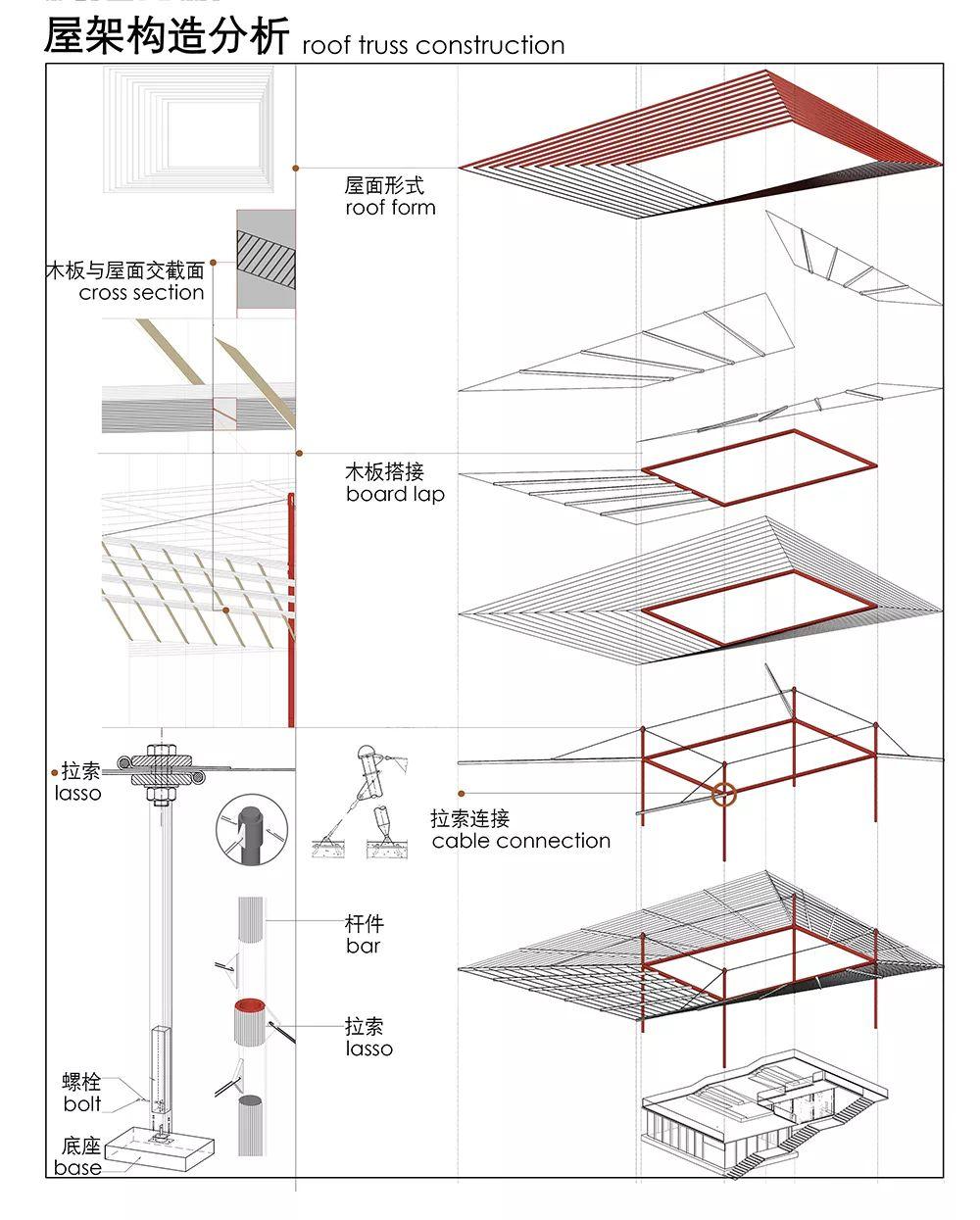 小广场的无限可能：迈向2050的北京公共空间