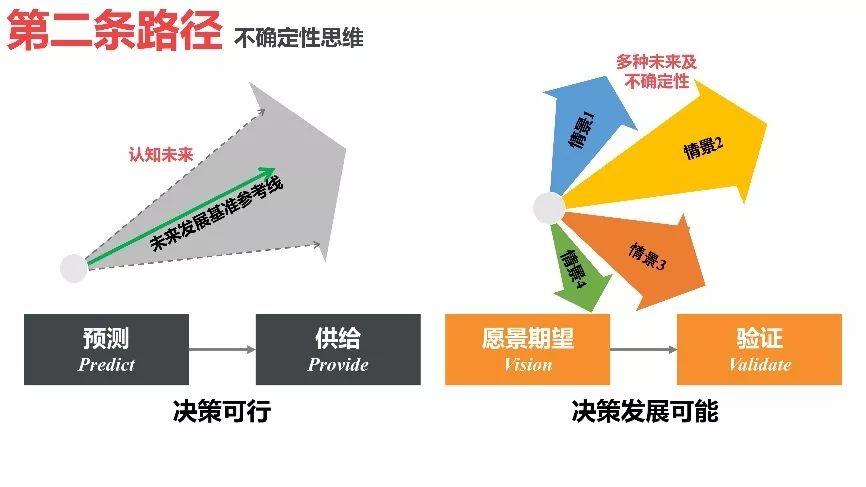 迈向“第三条路径”：城市交通规划的范式转变
