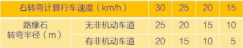 【视点】人的城市，还是车的城市？