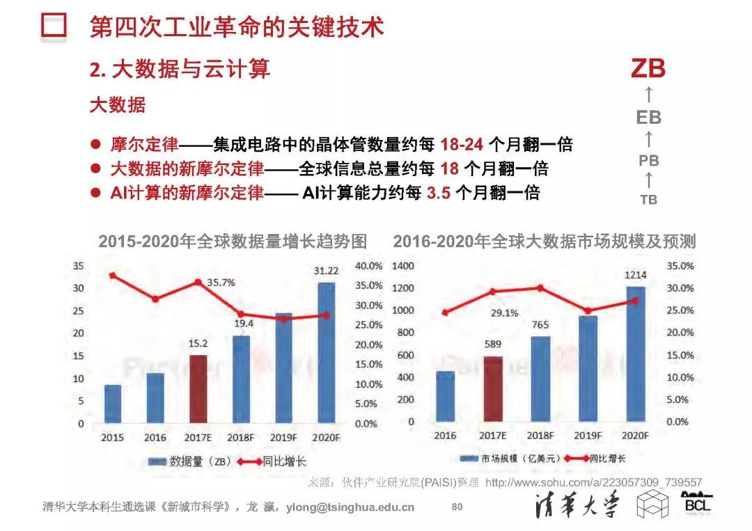 新城市科学 | The New Science of Cities (完整篇)