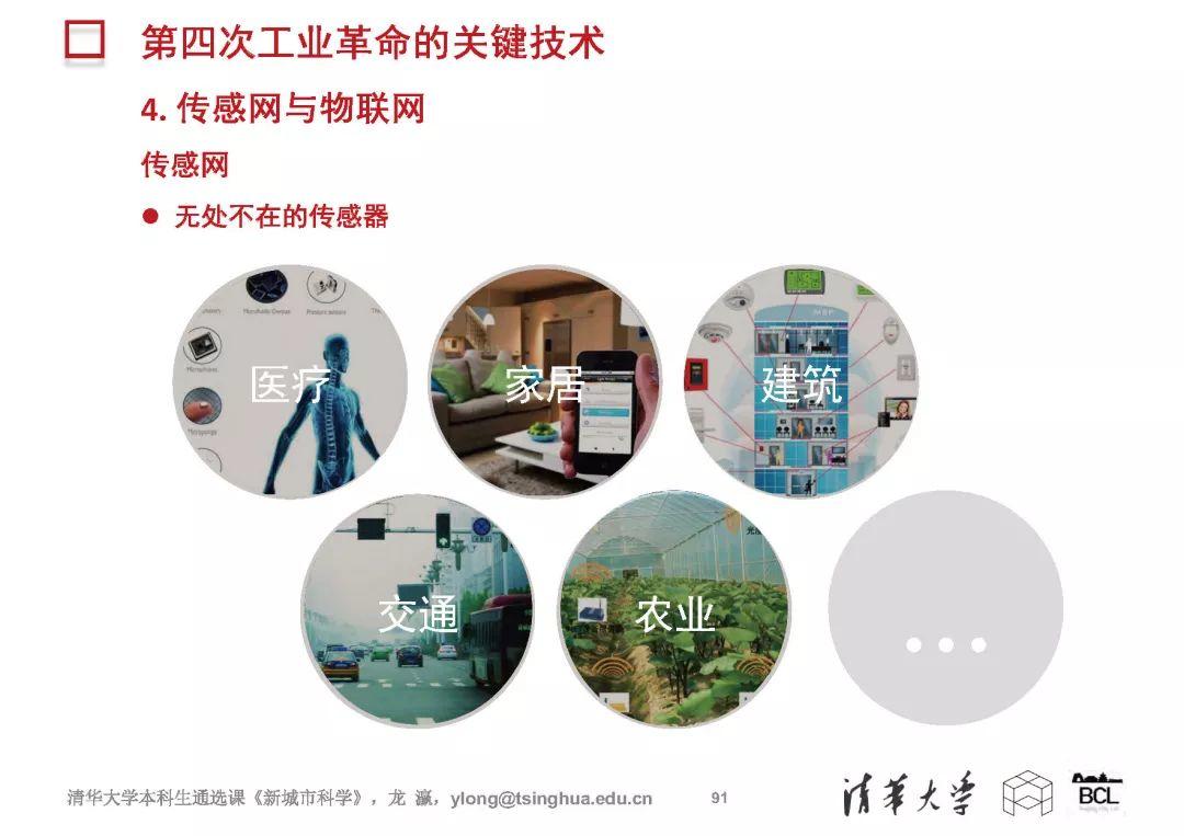 新城市科学 | The New Science of Cities (完整篇)