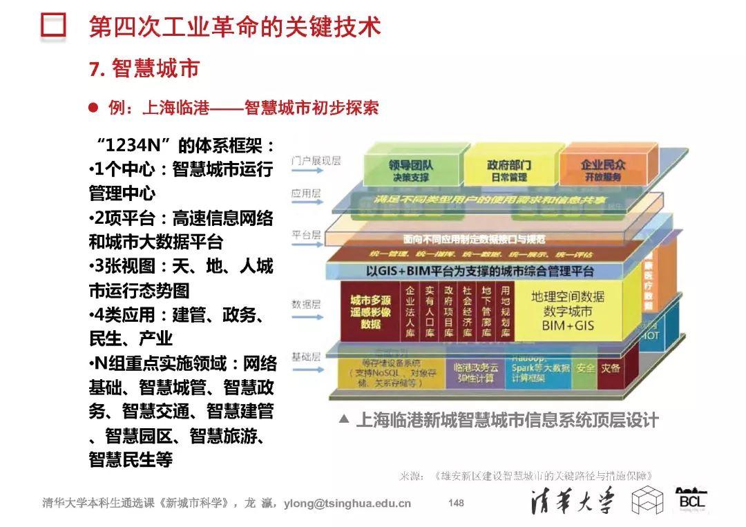 新城市科学 | The New Science of Cities (完整篇)