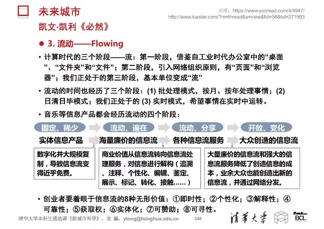 新城市科学 | The New Science of Cities (完整篇)