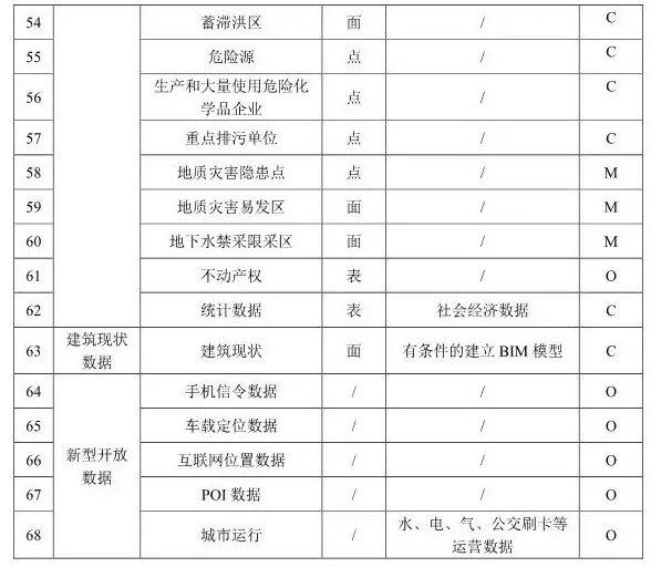 【政策】住建部就《“多规合一”业务协同平台技术标准》征求意见