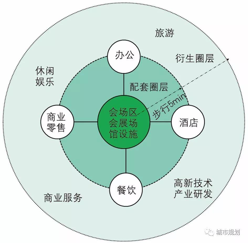 【文章导读】武汉市杨春湖商务区规划设计策略
