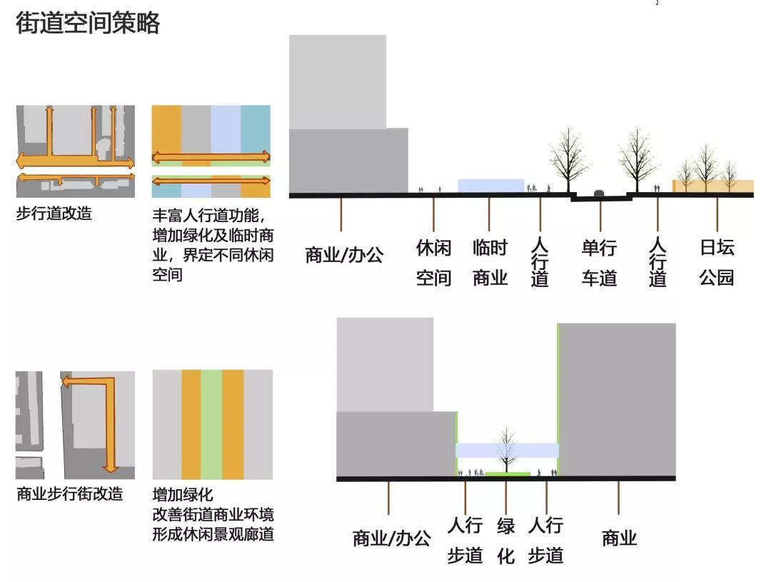 小广场的无限可能：迈向2050的北京公共空间