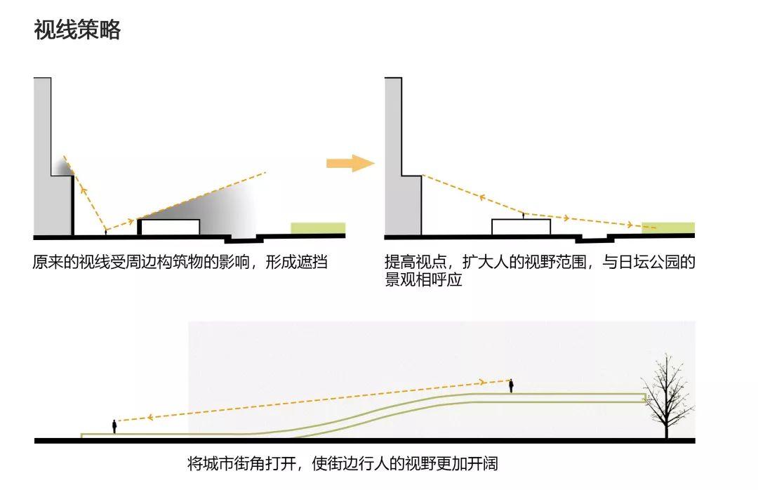 小广场的无限可能：迈向2050的北京公共空间