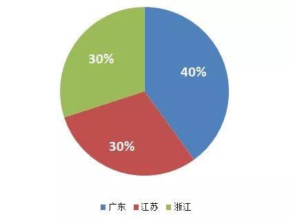 【资讯】全国百强县排行榜出炉，这里藏着中国城市的另一面