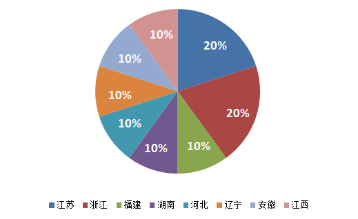 【资讯】全国百强县排行榜出炉，这里藏着中国城市的另一面