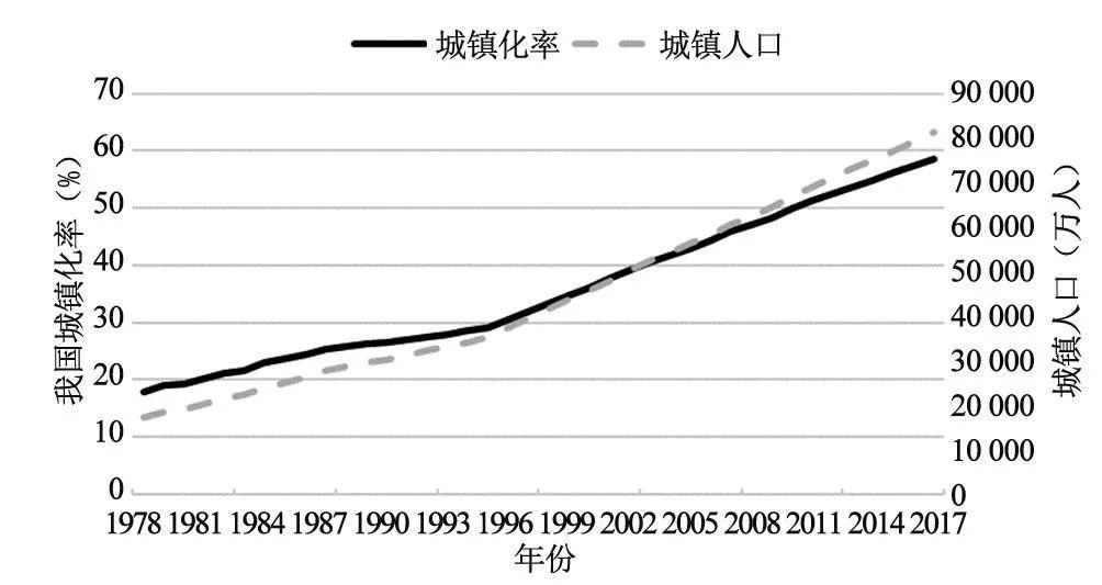 【文章精选】汪光焘| “多规合一”与城市交通规划变革