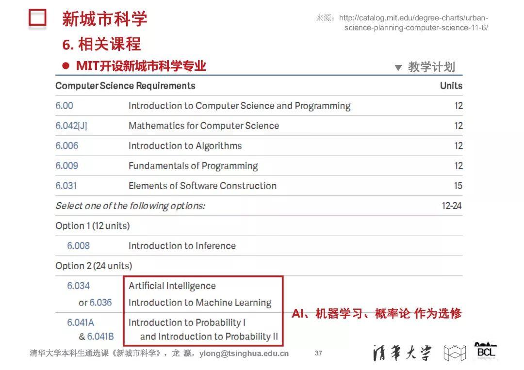 新城市科学 | The New Science of Cities (完整篇)