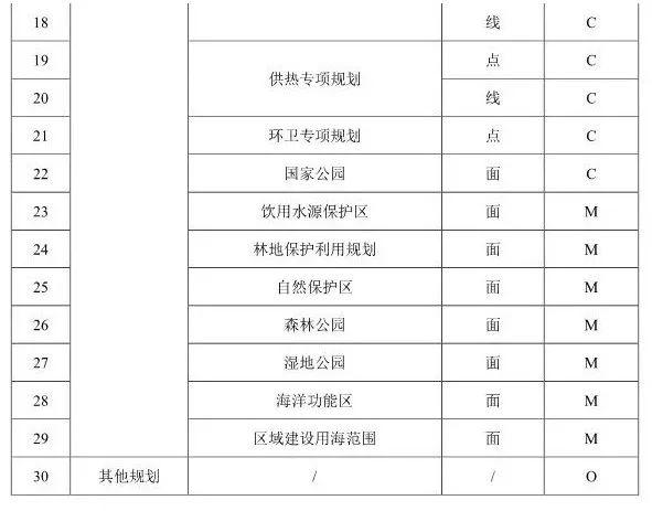 【政策】住建部就《“多规合一”业务协同平台技术标准》征求意见