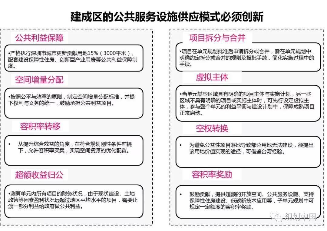 深圳产业创新之路与城市运营的转变
