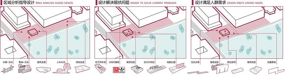 小广场的无限可能：迈向2050的北京公共空间