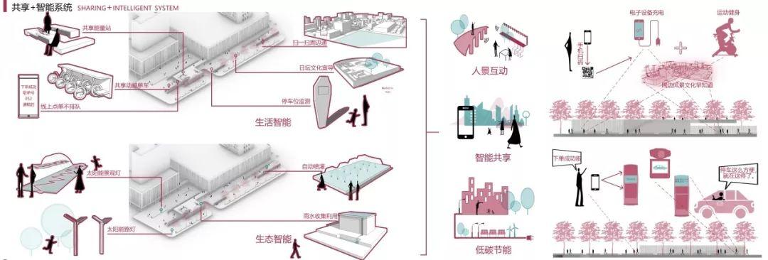 小广场的无限可能:迈向2050的北京公共空间 小广场的无限可能:迈向2050的北京公共空间