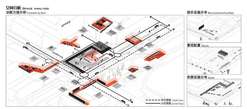 小广场的无限可能：迈向2050的北京公共空间