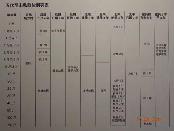 城市史｜双屿：找寻“16世纪的上海”