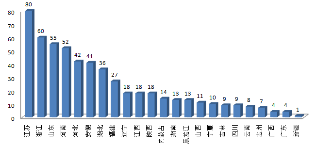 【资讯】全国百强县排行榜出炉，这里藏着中国城市的另一面