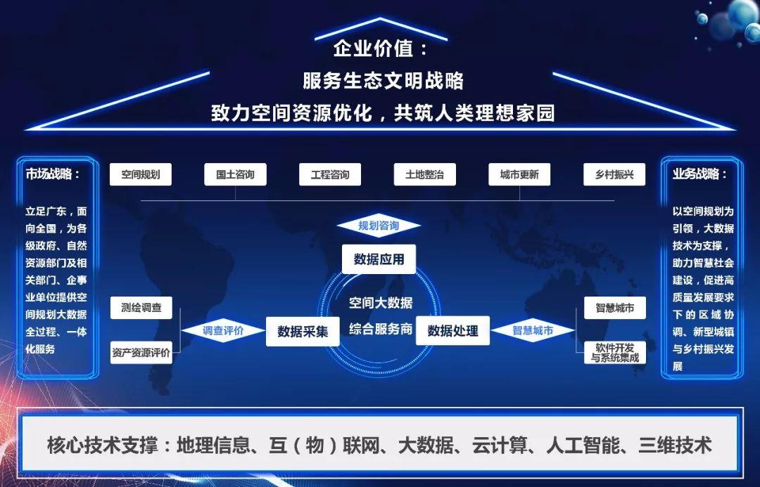 【风向】周裕丰应邀为粤港澳测量师学术交流会作专题报告