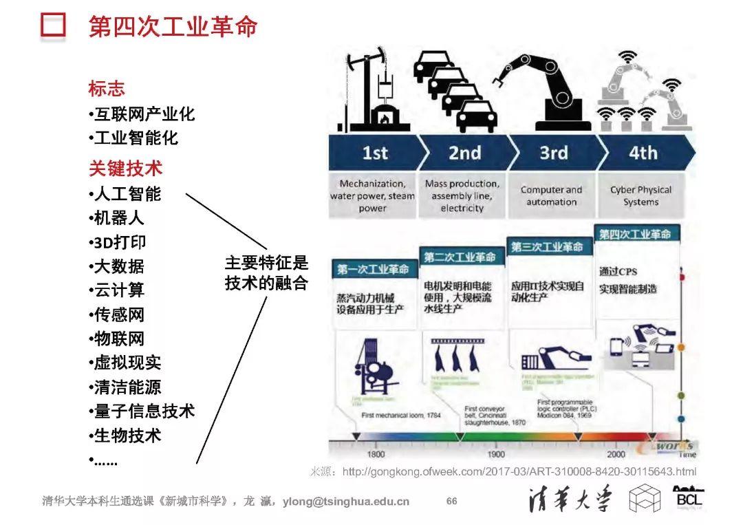新城市科学 | The New Science of Cities (完整篇)