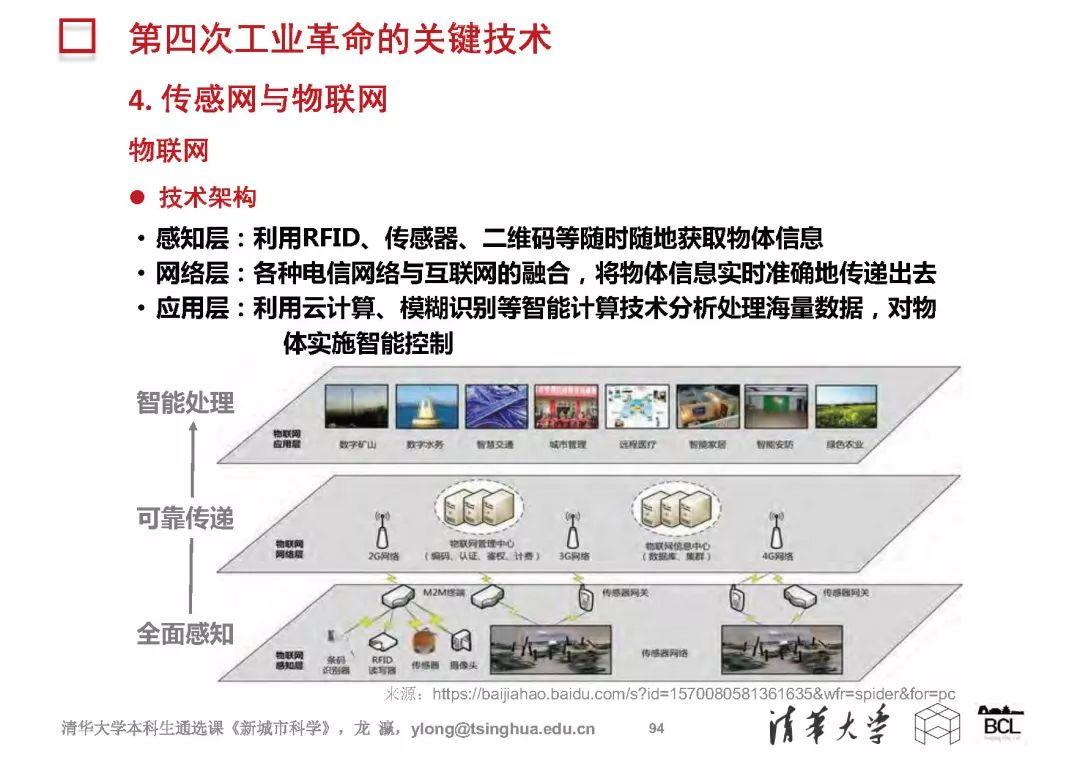 新城市科学 | The New Science of Cities (完整篇)