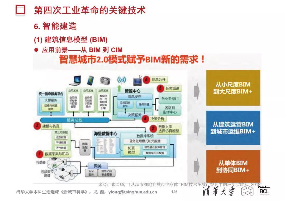 新城市科学 | The New Science of Cities (完整篇)
