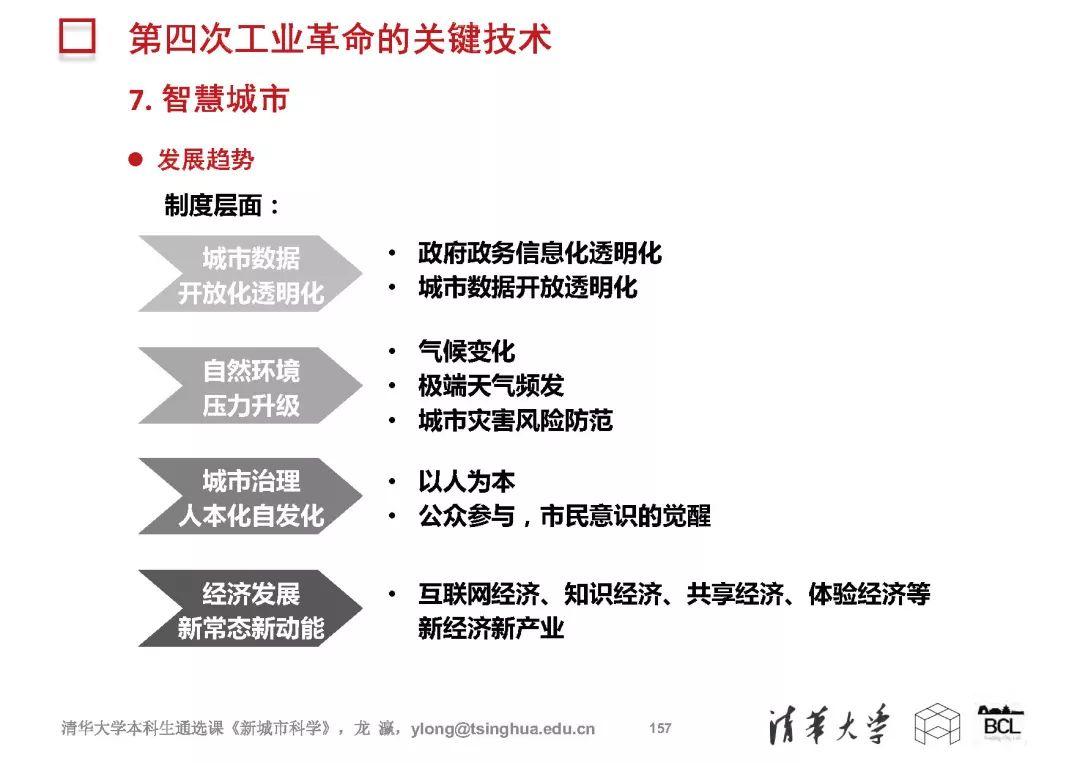 新城市科学 | The New Science of Cities (完整篇)
