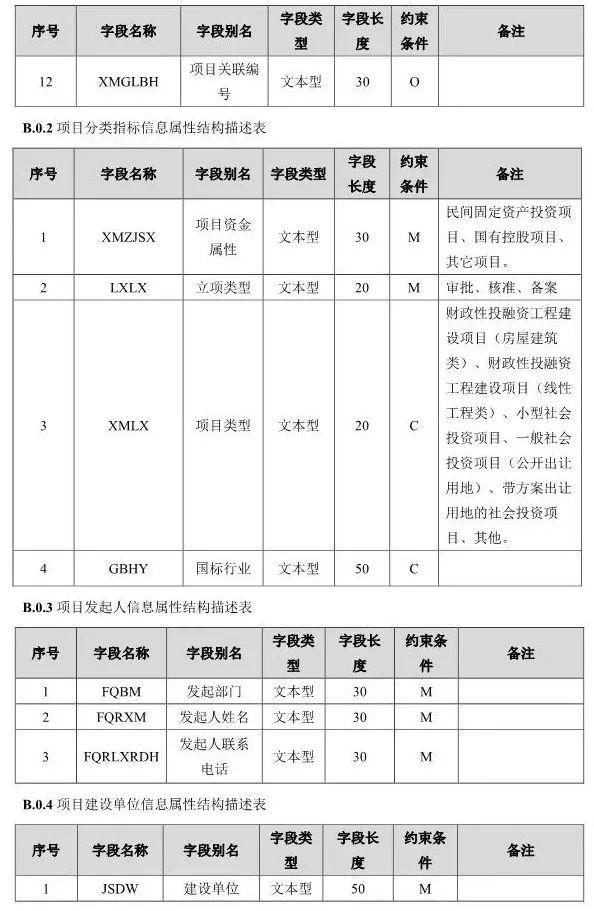 【政策】住建部就《“多规合一”业务协同平台技术标准》征求意见