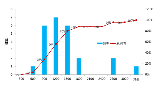 国外停车换乘（P+R）知多少