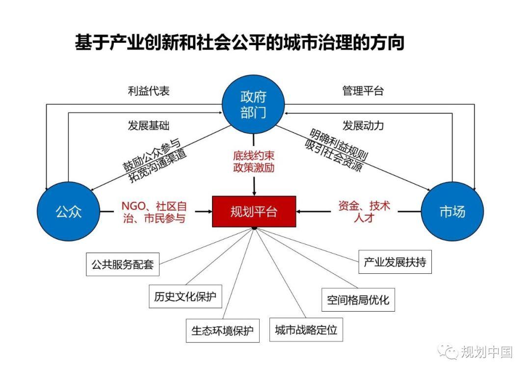深圳产业创新之路与城市运营的转变