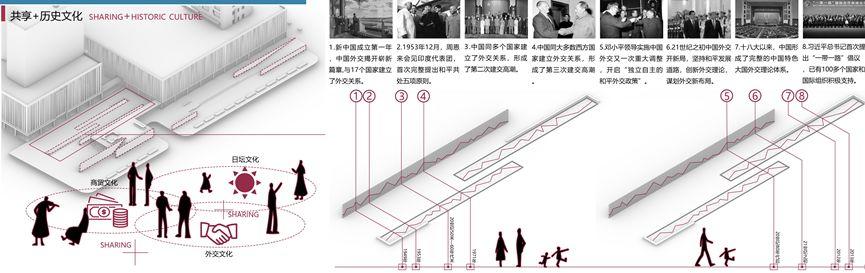 小广场的无限可能:迈向2050的北京公共空间 小广场的无限可能:迈向2050的北京公共空间