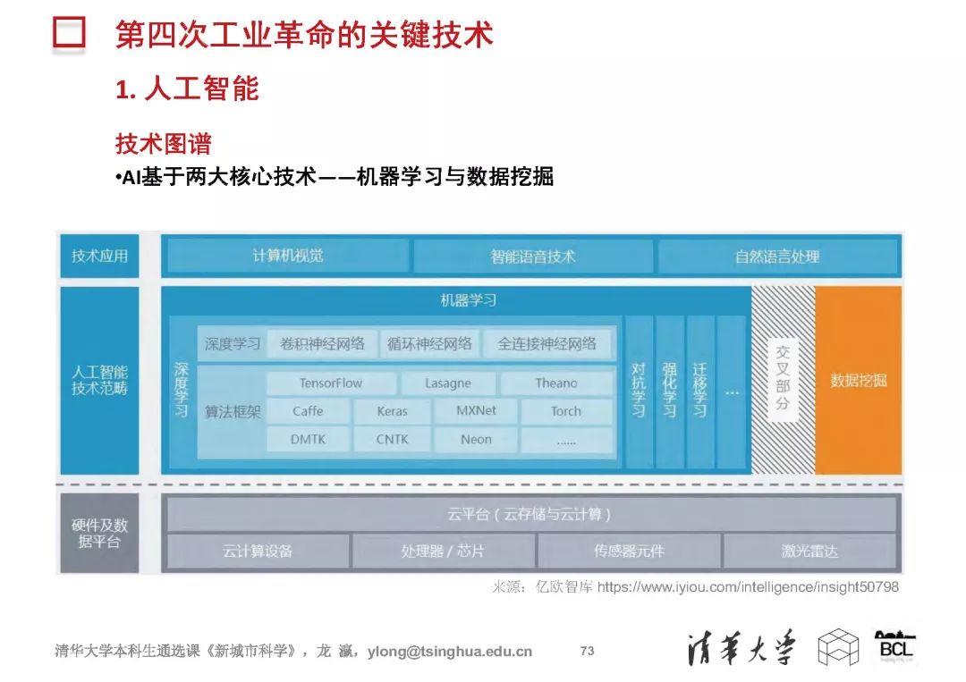 新城市科学 | The New Science of Cities (完整篇)