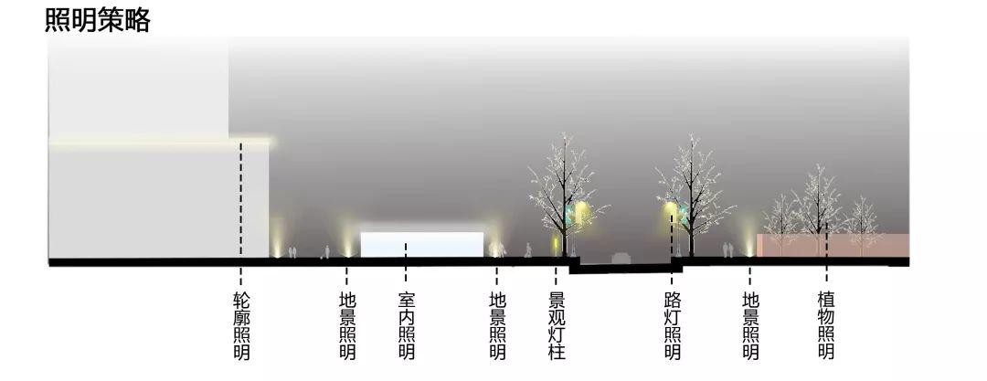 小广场的无限可能：迈向2050的北京公共空间