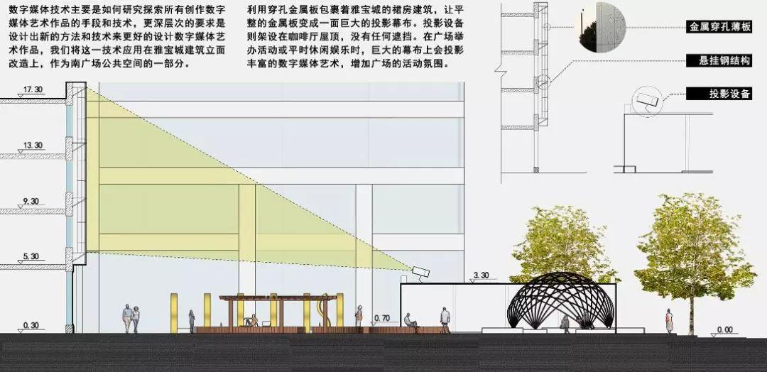小广场的无限可能：迈向2050的北京公共空间