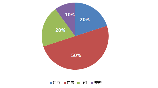 【资讯】全国百强县排行榜出炉，这里藏着中国城市的另一面