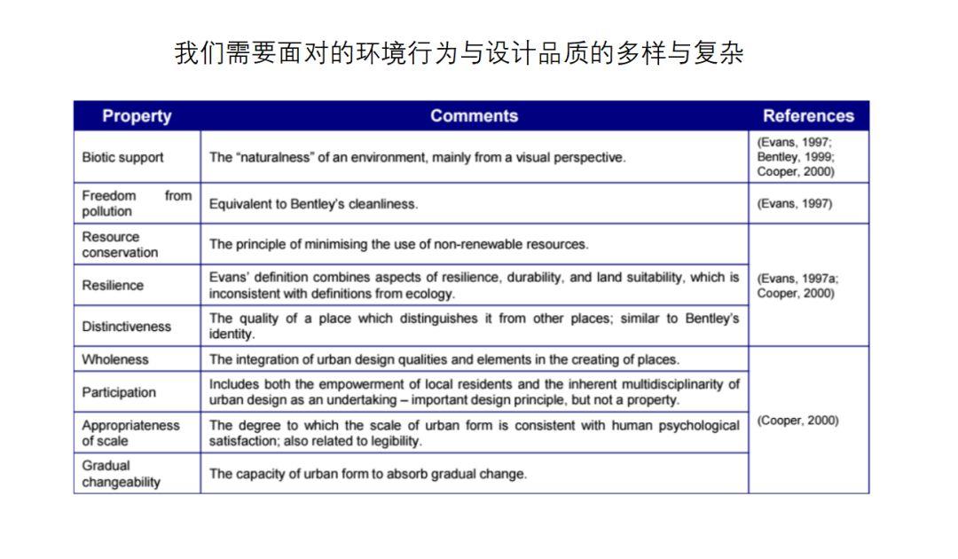 408研究小组 I 作为环境行为学基石的规范理论是什么？