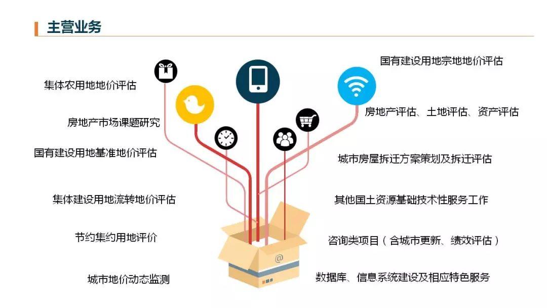 【风向】周裕丰应邀为粤港澳测量师学术交流会作专题报告