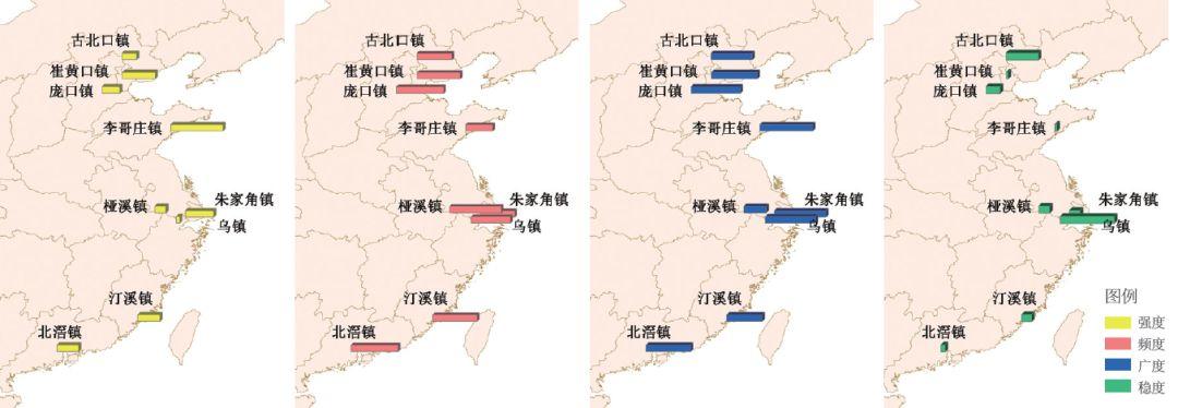 【2018.9期】人流量大数据视角下特色小城镇活力评价研究——以东部地区9个特色小城镇为例