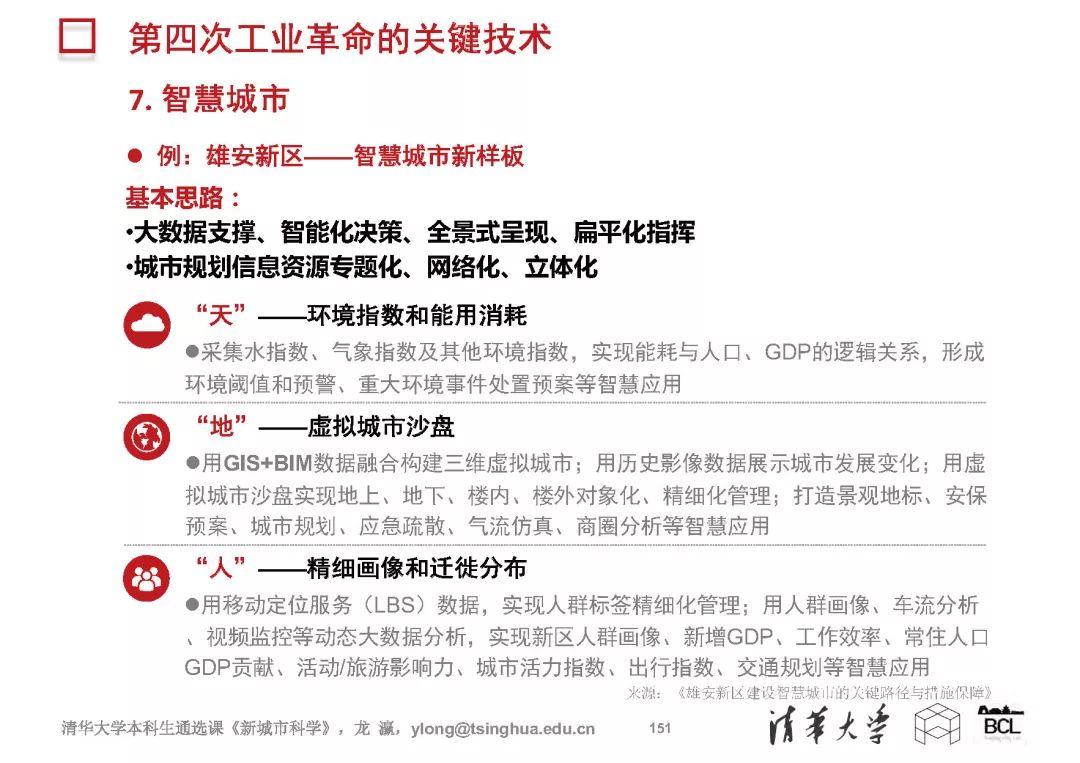 新城市科学 | The New Science of Cities (完整篇)